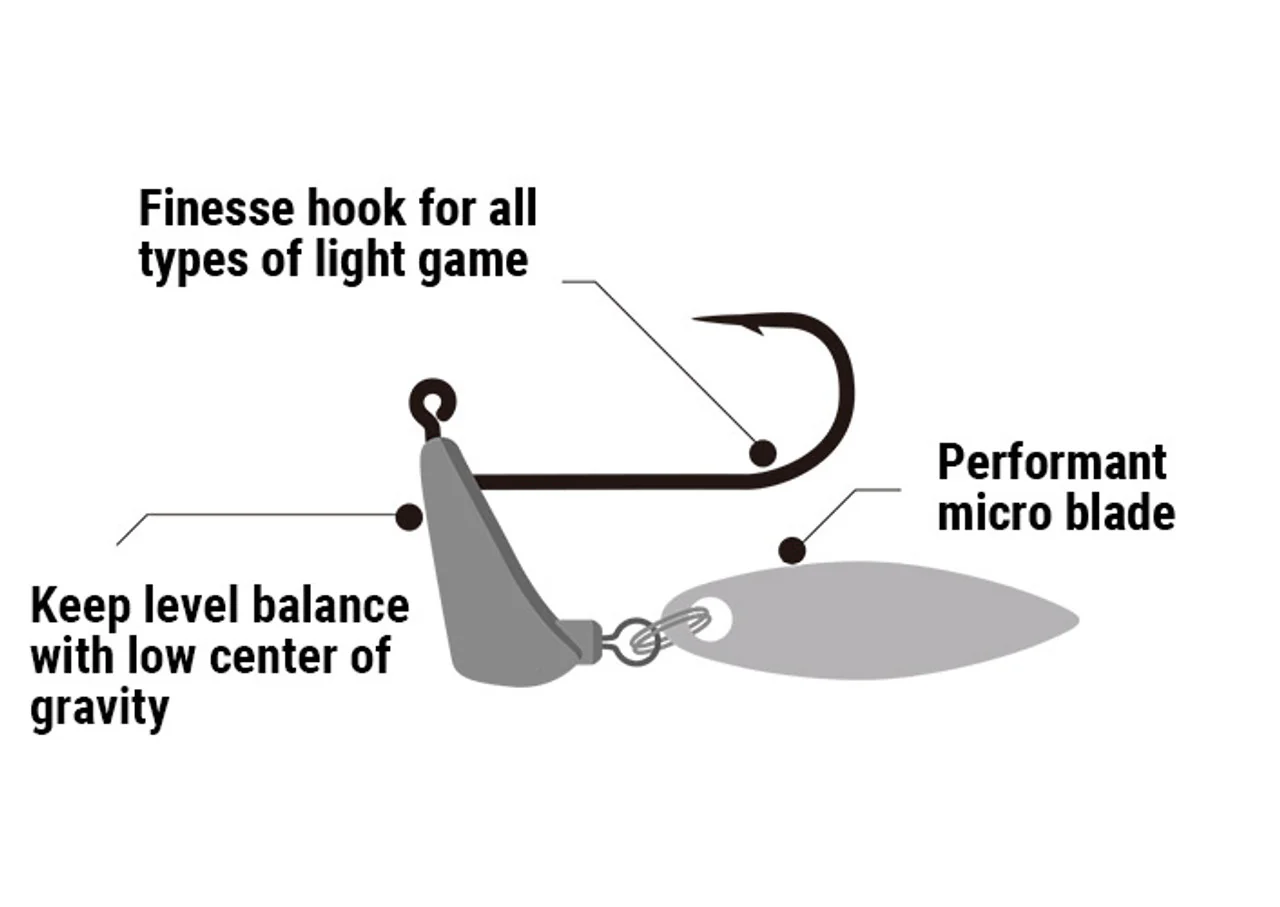 Micro Bredy Underspin - Image 3