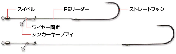 Eel Rig - Image 3