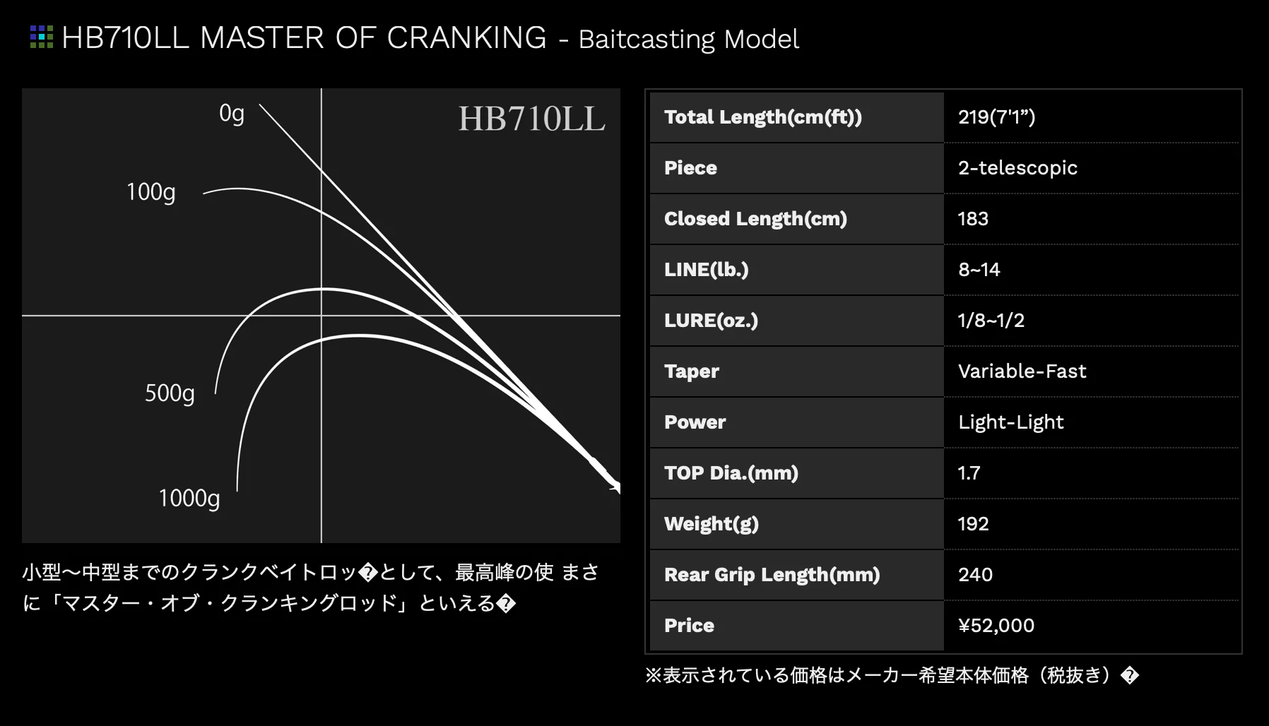 Road Runner Voice Hard Bait Special - Image 10