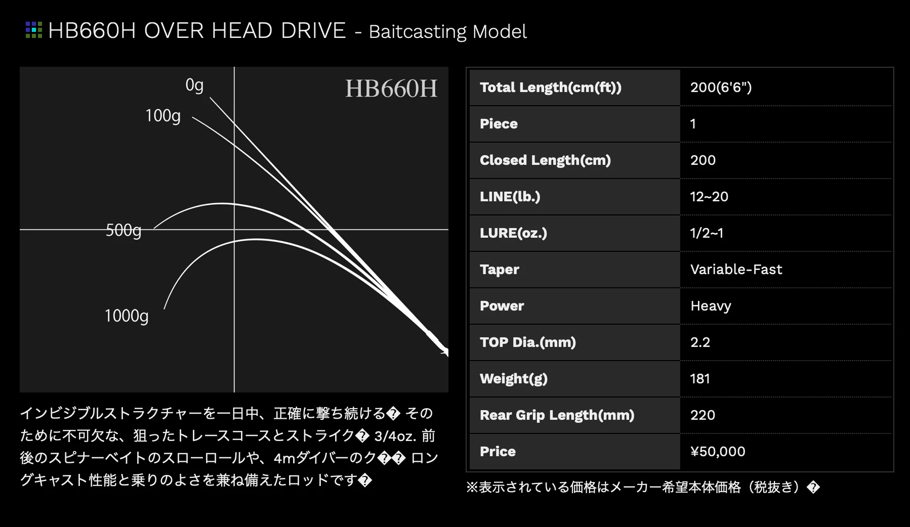 Road Runner Voice Hard Bait Special - Image 9