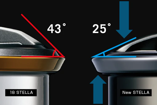 Stella FK - Image 6