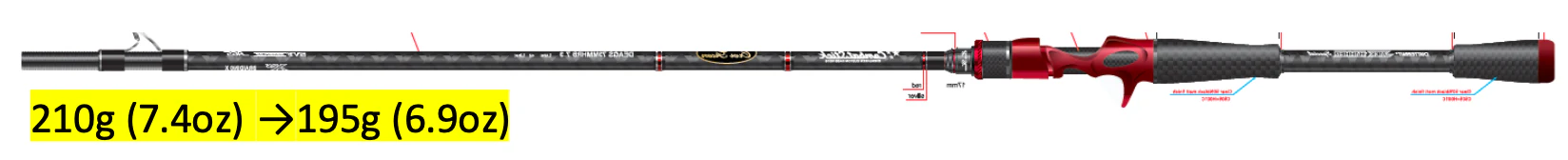 Super Combat Stick