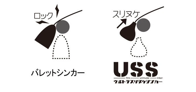 Ultra Surimuke Sinker - Image 2