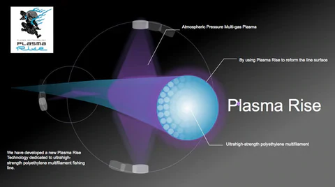 XPlasma Asegai Braided Line - Image 4